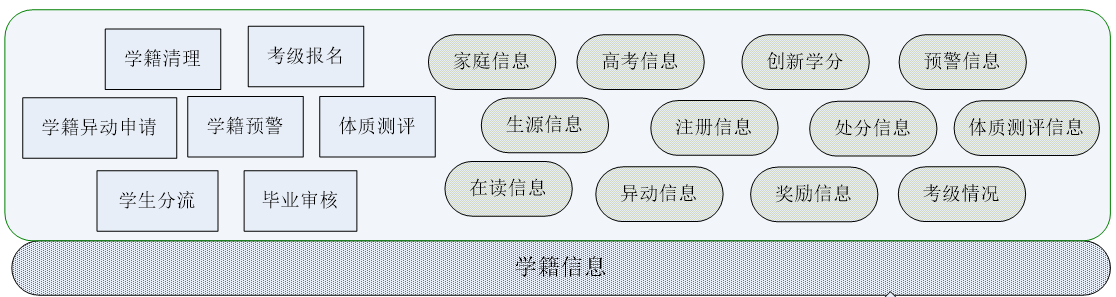 教学服务平台介绍